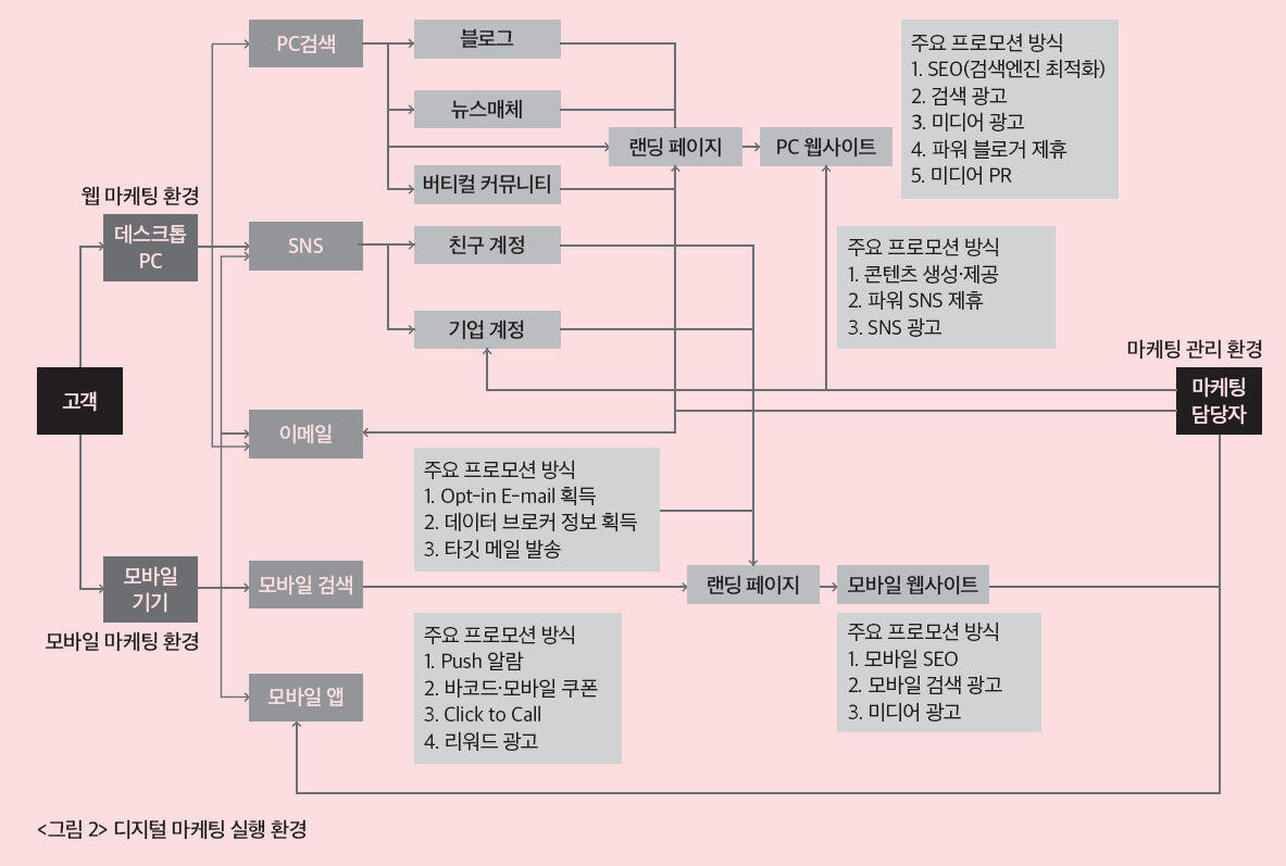[마소캠퍼스] 모바일, 실전 마케팅 전략 수립 – 두번째 이야기
