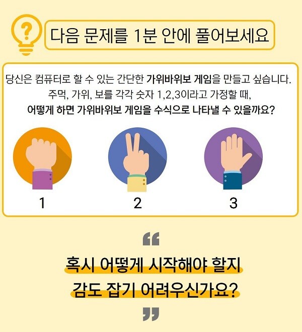 컴퓨터과학적사고_1