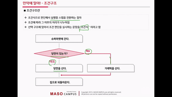 컴퓨터과학적사고_5
