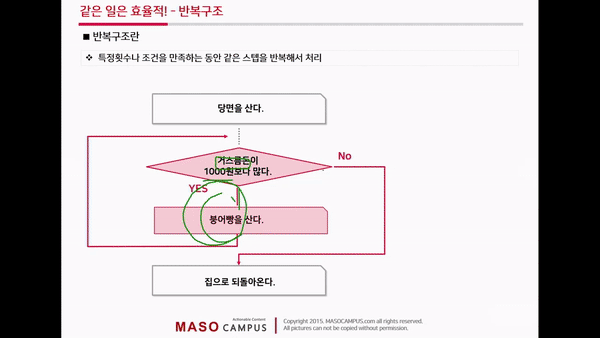 컴퓨터과학적사고_6
