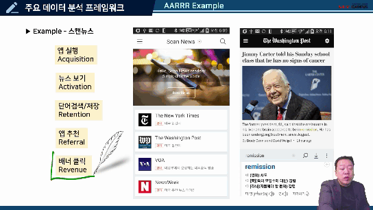 7_실무에 AARRR 프레임워크 적용하기