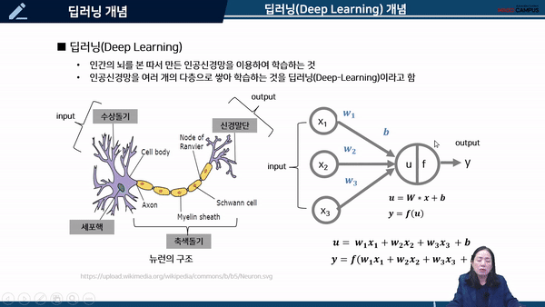 onc73-DLE0201-딥러닝의-개념