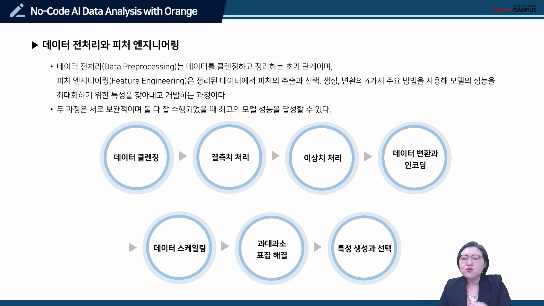 1. 피처 엔지니어링의 기본부터 배우기!