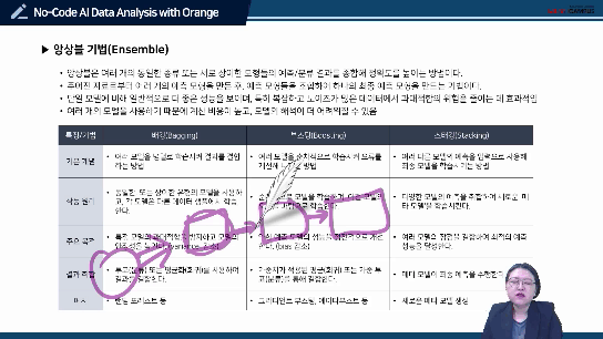 4. 분류 모델 결합하여 성능 향상시키기!