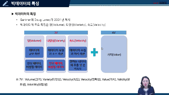 1. 빅데이터 정확히 알아보기
